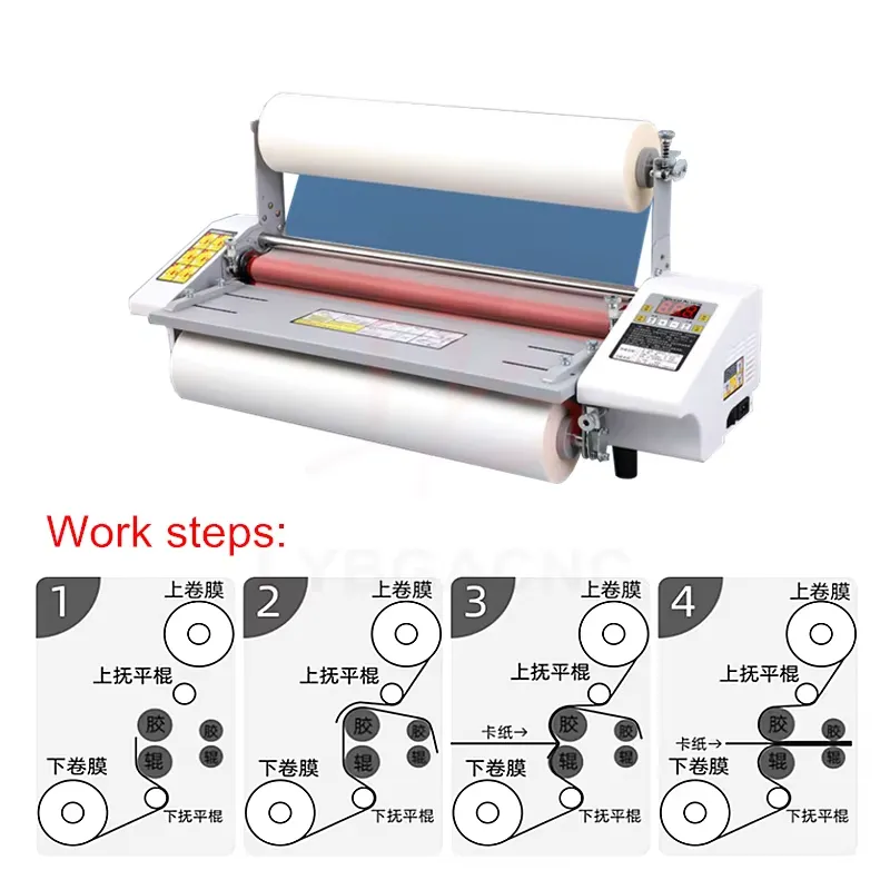 เครื่องเคลือบบัตรแบบลูกกลิ้ง 4 - Tools Work บทวิจารณ์และราคา